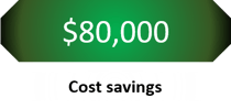 cost savings - 2